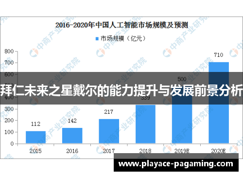 拜仁未来之星戴尔的能力提升与发展前景分析