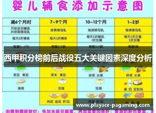 西甲积分榜前后战役五大关键因素深度分析