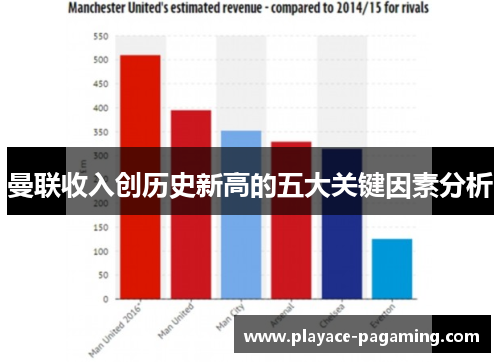 曼联收入创历史新高的五大关键因素分析