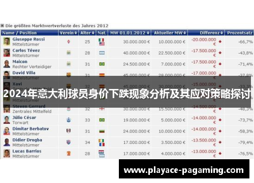 2024年意大利球员身价下跌现象分析及其应对策略探讨