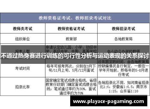 不通过热身赛进行训练的可行性分析与运动表现的关系探讨