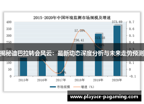 揭秘迪巴拉转会风云：最新动态深度分析与未来走势预测