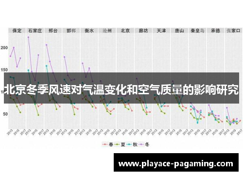 北京冬季风速对气温变化和空气质量的影响研究