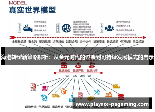 海港转型新策略解析：从金元时代的过渡到可持续发展模式的启示