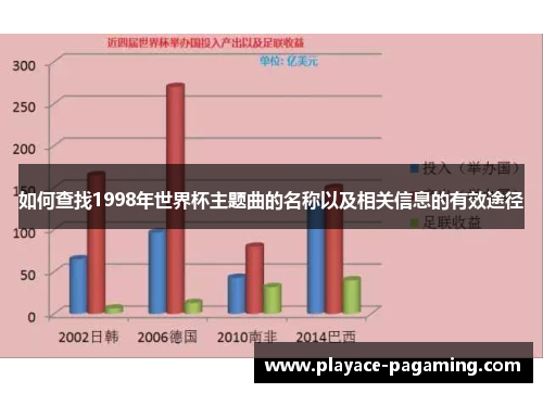 如何查找1998年世界杯主题曲的名称以及相关信息的有效途径