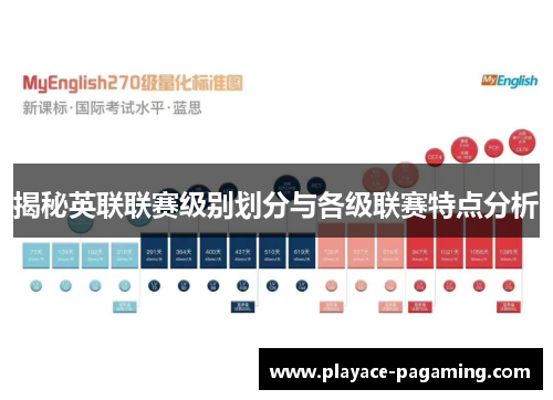揭秘英联联赛级别划分与各级联赛特点分析