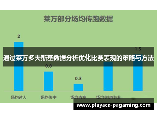 通过莱万多夫斯基数据分析优化比赛表现的策略与方法