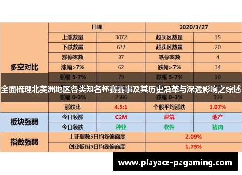 全面梳理北美洲地区各类知名杯赛赛事及其历史沿革与深远影响之综述