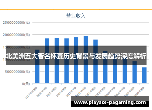 北美洲五大著名杯赛历史背景与发展趋势深度解析 北美洲五大著名杯赛历史背景与发展趋势深度解析