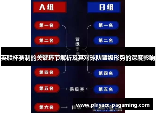 英联杯赛制的关键环节解析及其对球队晋级形势的深度影响